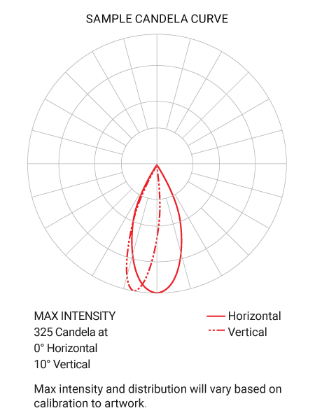 Candela Curve